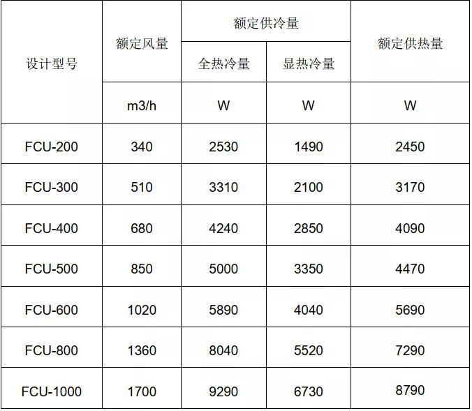 風機盤管技術參數(shù)表