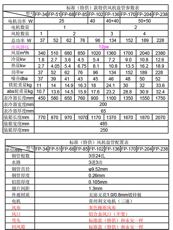 風(fēng)機(jī)盤管選型