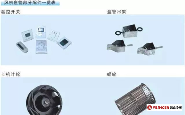 風機盤管部分配件：溫控開關，盤管吊架，卡機葉輪，蝸輪