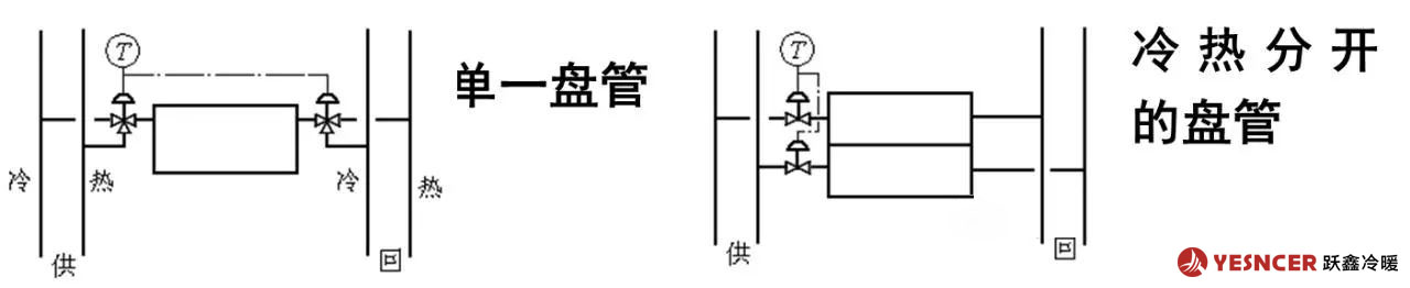 四水管系統(tǒng)與盤(pán)管的連接方式