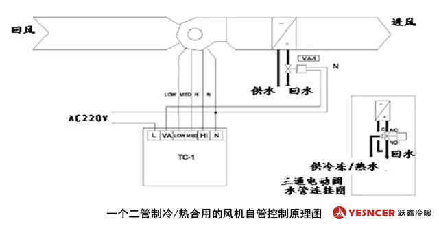 一個(gè)二管制冷/熱合用的風(fēng)機(jī)盤(pán)管控制原理圖