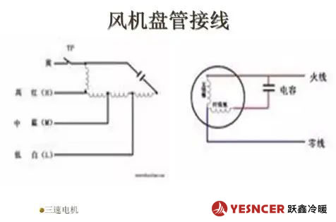 風(fēng)機(jī)盤(pán)管接線(xiàn)