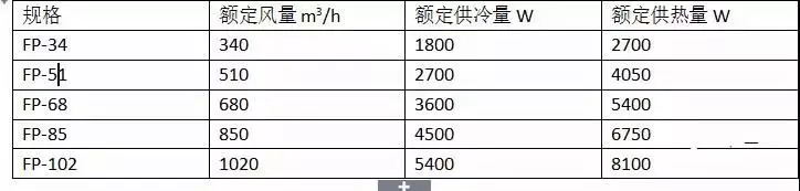 風(fēng)機(jī)盤管國(guó)標(biāo)規(guī)格型號(hào)