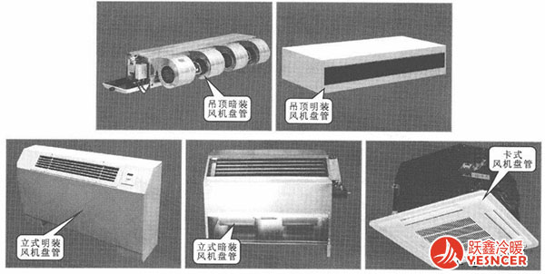風(fēng)機(jī)盤(pán)管型封裝形式分類(lèi)