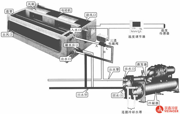 風(fēng)機(jī)盤(pán)管水量調(diào)節(jié)