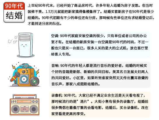 90年代結婚所需的空調