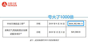 武漢病毒所花6億美元修中央空調(diào)？請美國國會(huì)別再誣陷！