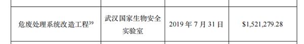 花6億美元修中央空調(diào)？新華社記者實(shí)錘美國(guó)國(guó)會(huì)和媒體誣陷武漢病毒所