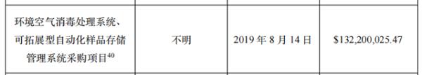 花6億美元修中央空調(diào)？新華社記者實(shí)錘美國(guó)國(guó)會(huì)和媒體誣陷武漢病毒所