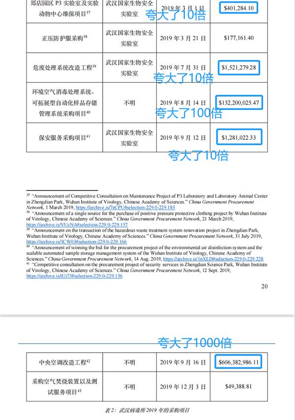 花6億美元修中央空調(diào)？新華社記者實(shí)錘美國(guó)國(guó)會(huì)和媒體誣陷武漢病毒所