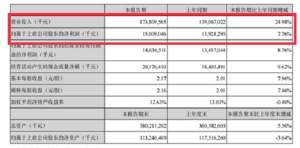 (圖源美的集團(tuán)2021年中報(bào))