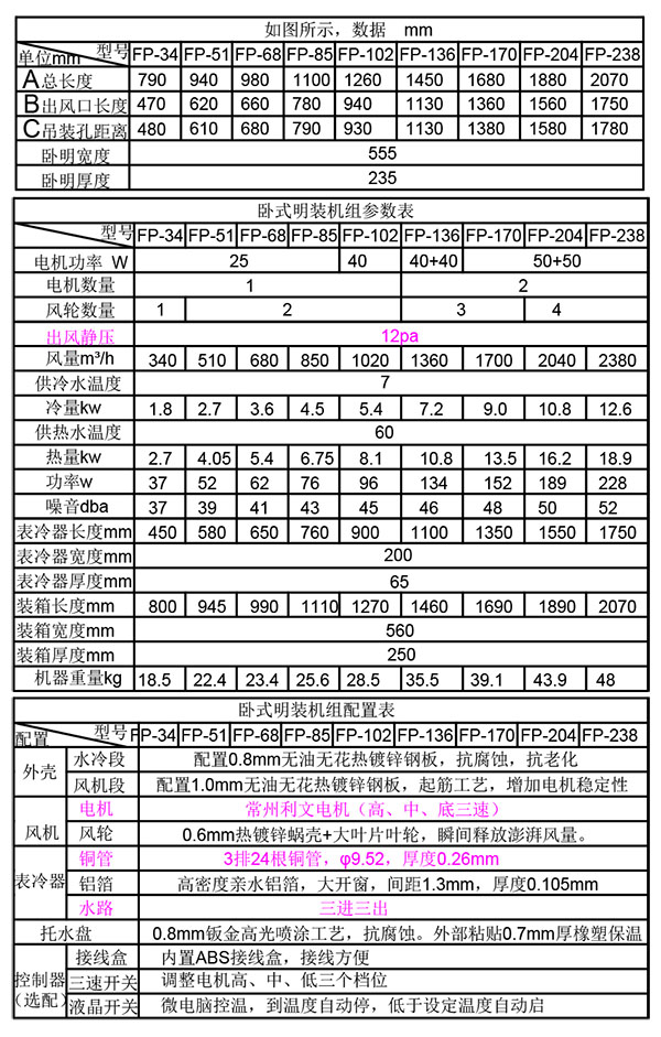 臥式明裝風機盤管參數+配置